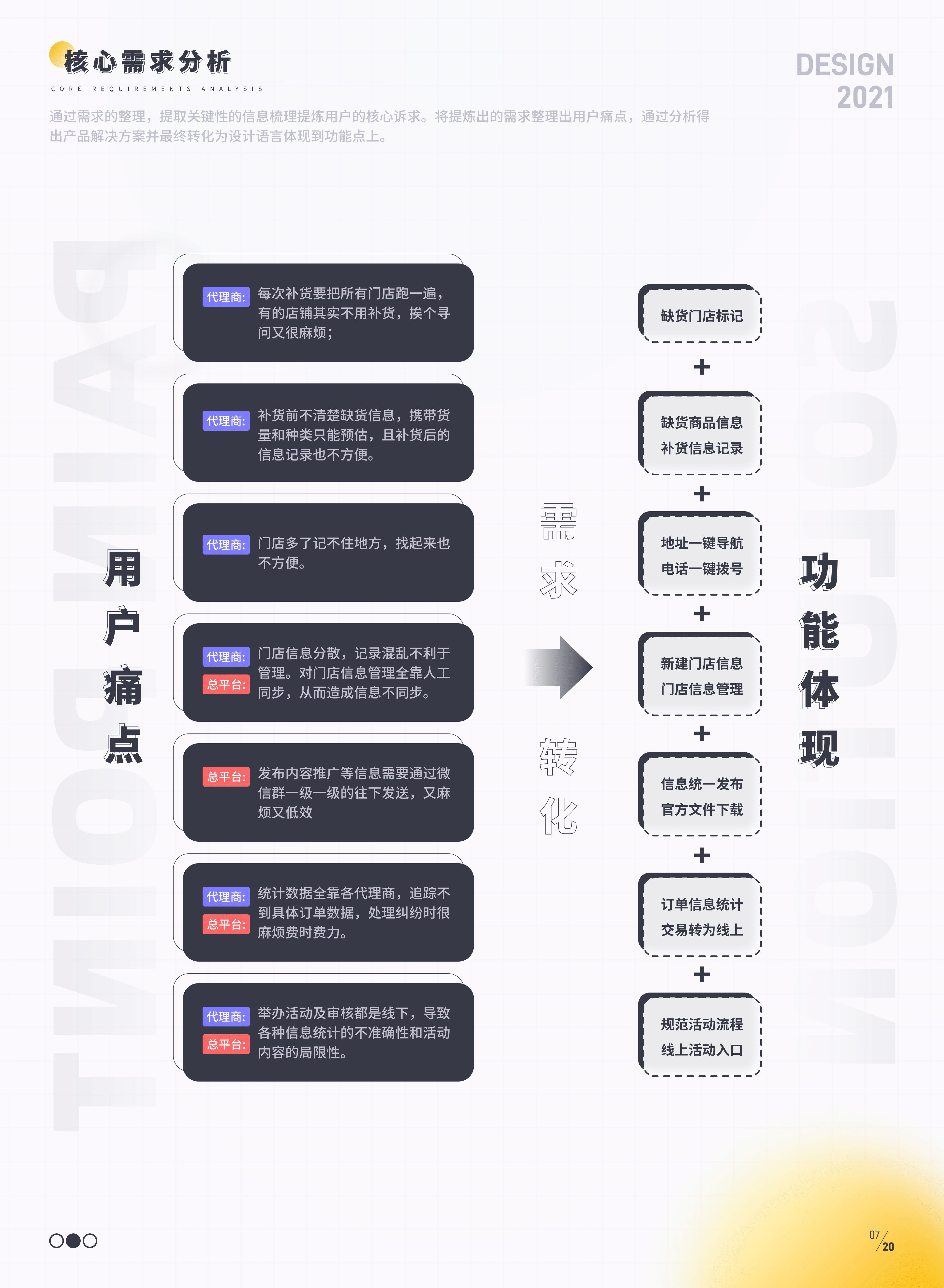 2021作品合集
