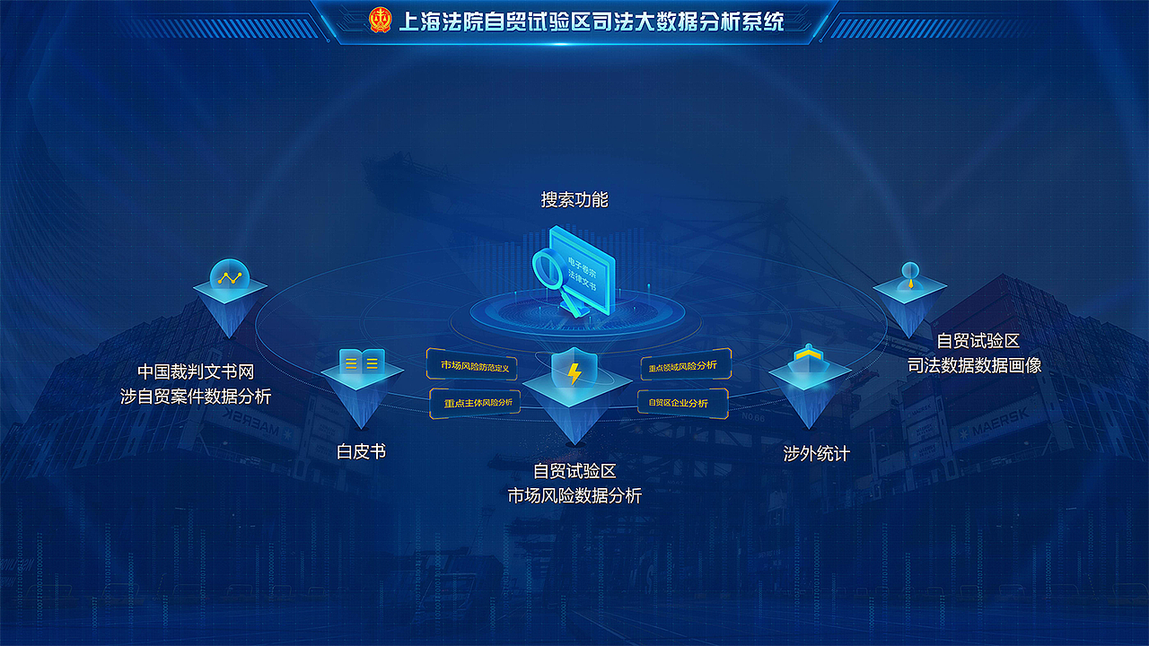 自贸区大数据系统