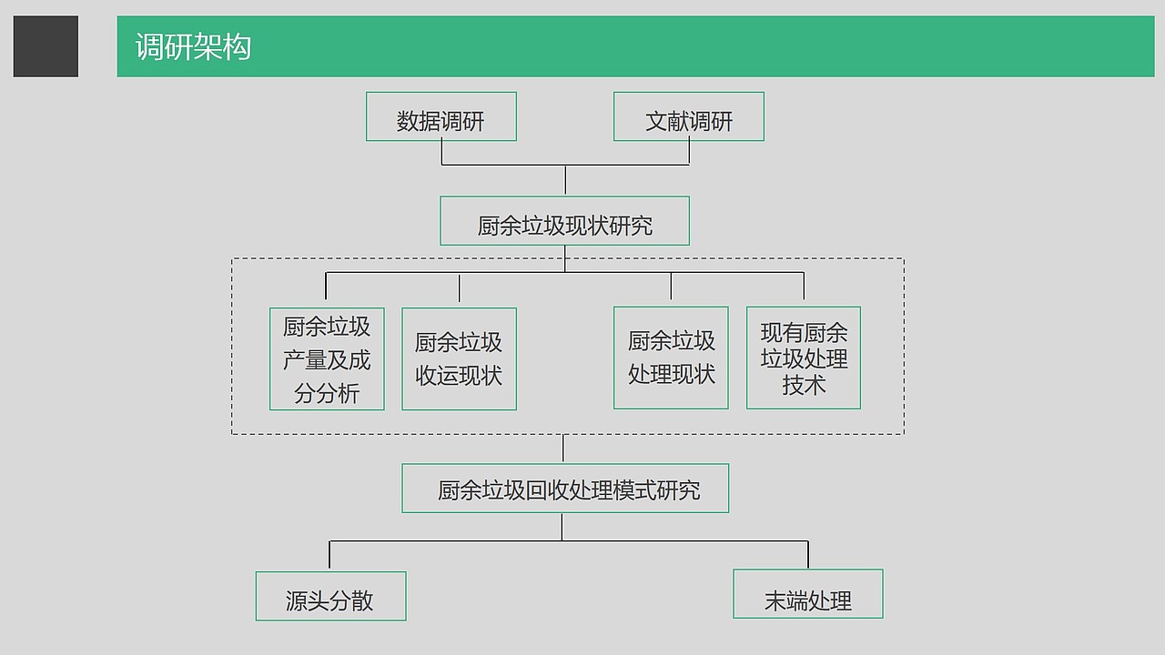 系统设计—厨余垃圾回收系统