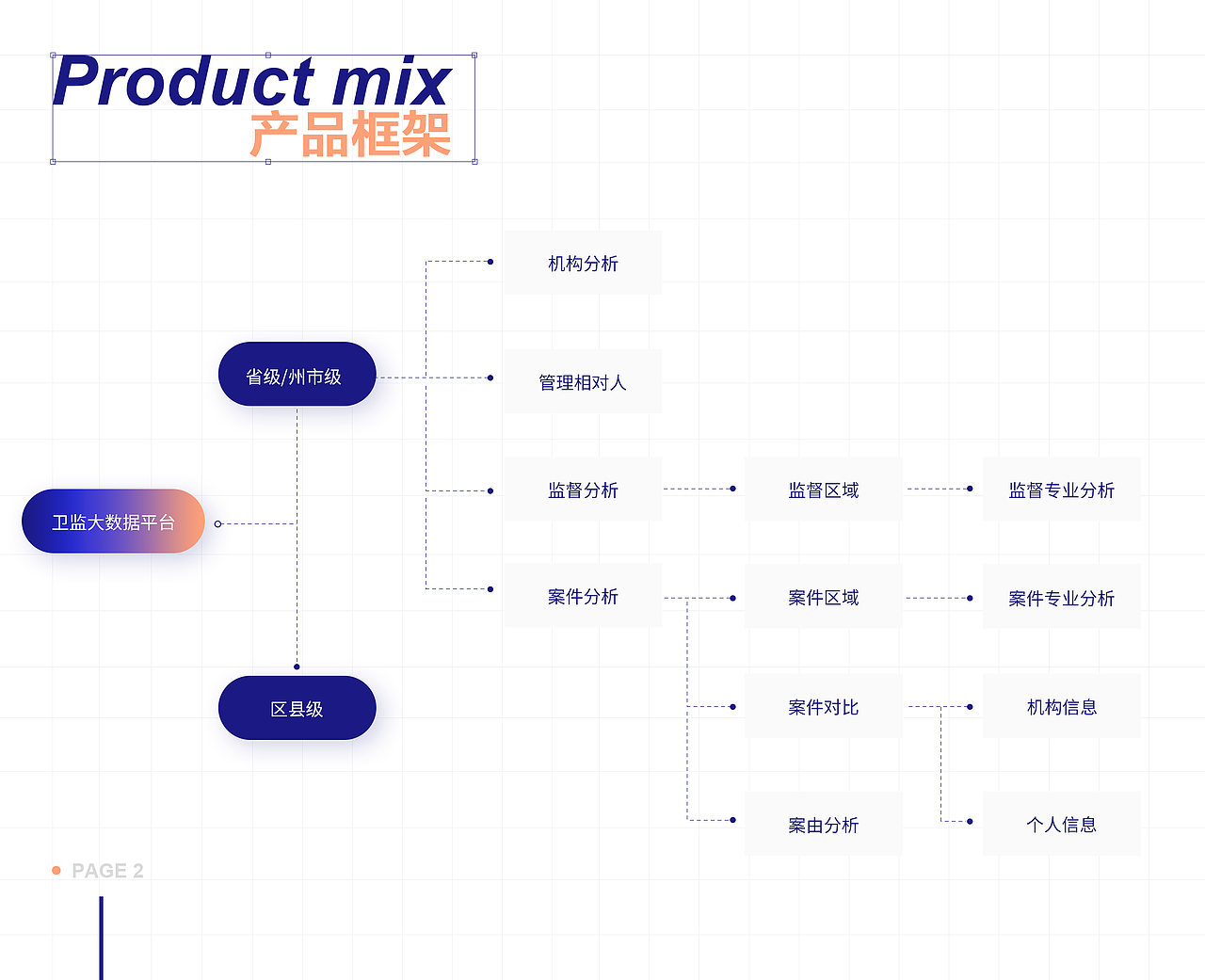 卫监大数据平台APP（图ZMjY1MzUxMDcy） - APP界面 - 站酷设计师常小优秀原创素材 - 站酷ZCOOL