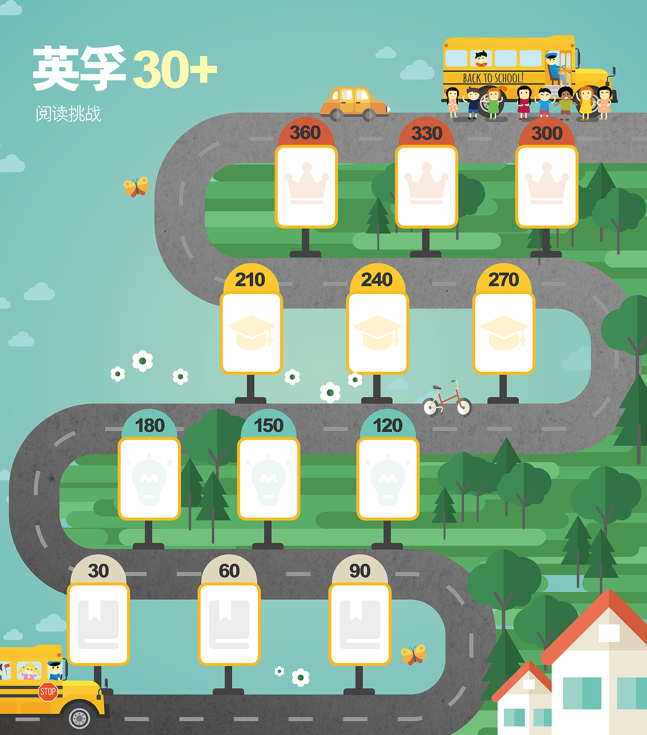 阅读活动成就墙