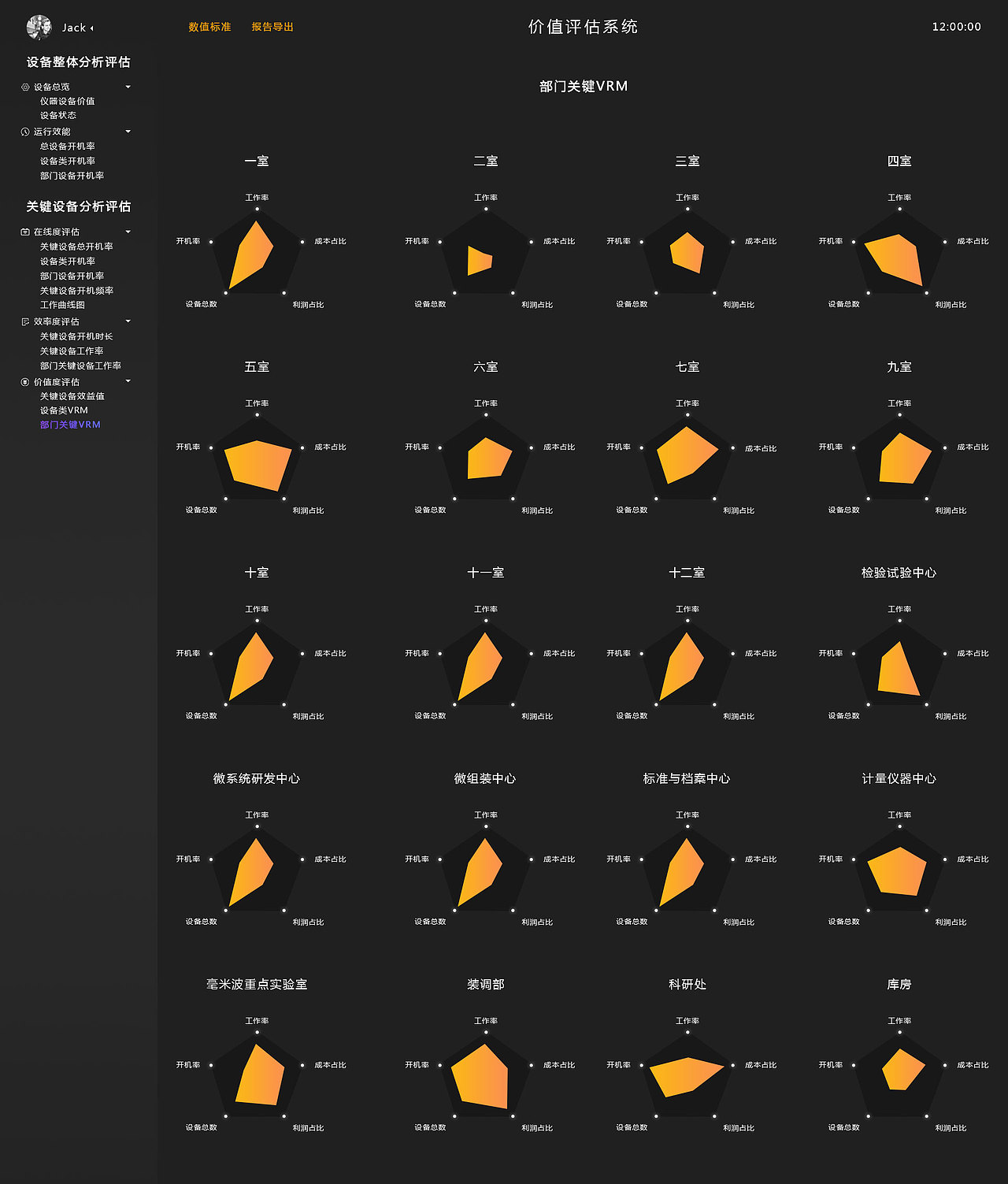 dashboard仪器数据价值评估系统（图ZMTYwNDQ0NTE2） - 软件界面 - 站酷设计师YY爱Y原创素材 - 站酷ZCOOL