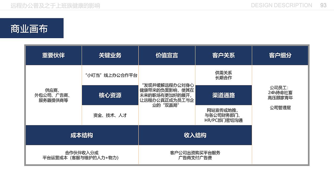 远程办公普及之于上班族健康的影响（图ZMjE5MzI3MzYw） - 交互/UE - 站酷设计师闫雪1204原创素材 - 站酷ZCOOL