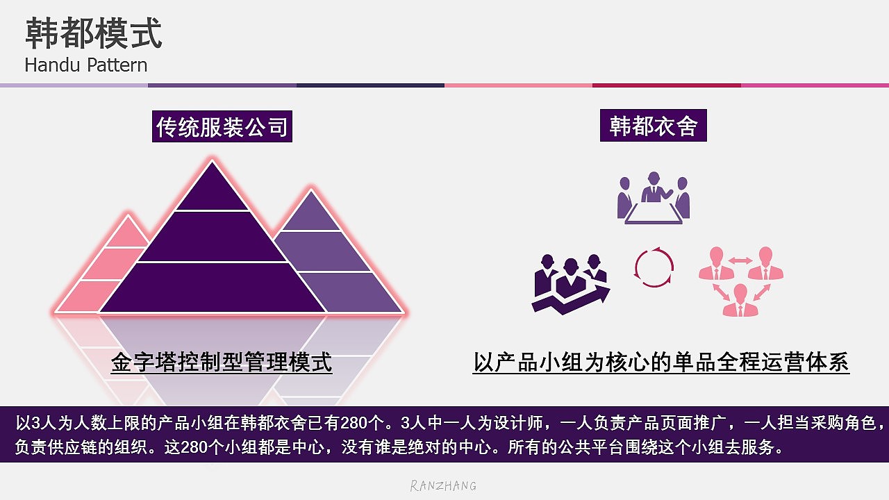 2018屁屁踢作品集 RANZHANG（图ZMTQyMTA0MzA4） - PPT/Keynote - 站酷设计师Wintsea原创素材 - 站酷ZCOOL