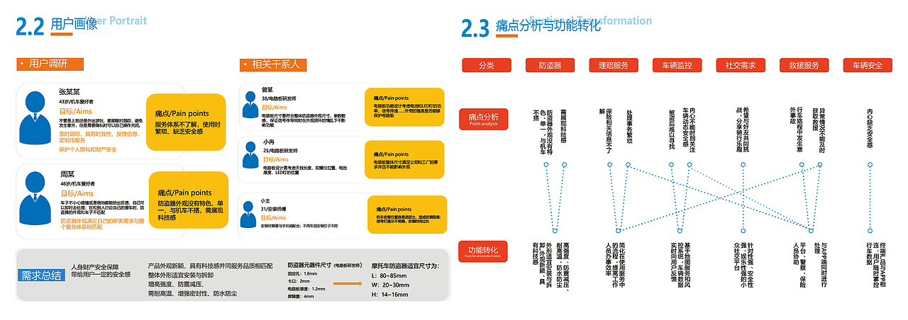 【凯励程】（图ZMjA1ODMyNDc2） - 交互/UE - 站酷设计师ZHUPINGPING原创素材 - 站酷ZCOOL