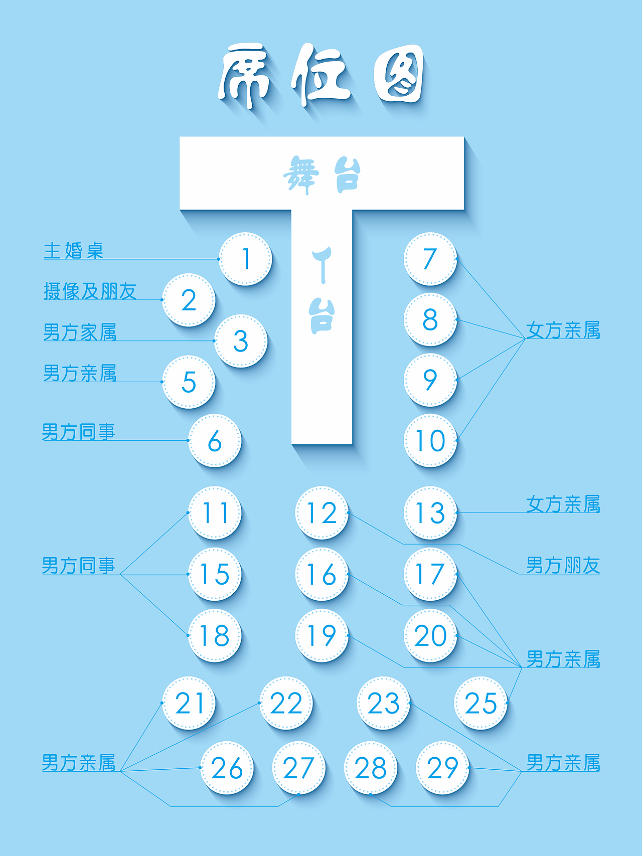 总结一下婚礼的席位图