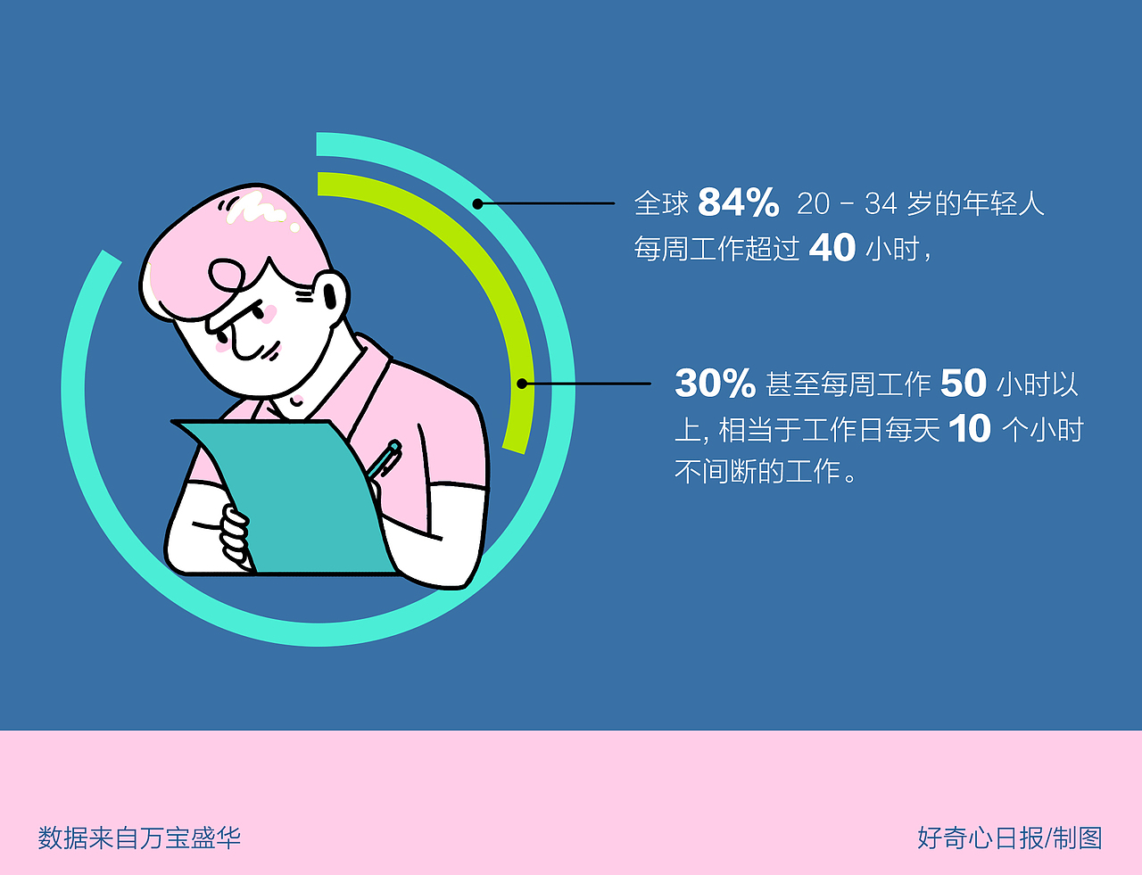 年轻人职场的真实困扰（图ZMTU1MzY2NjA4） - 信息图表 - 站酷设计师三井小默原创素材 - 站酷ZCOOL