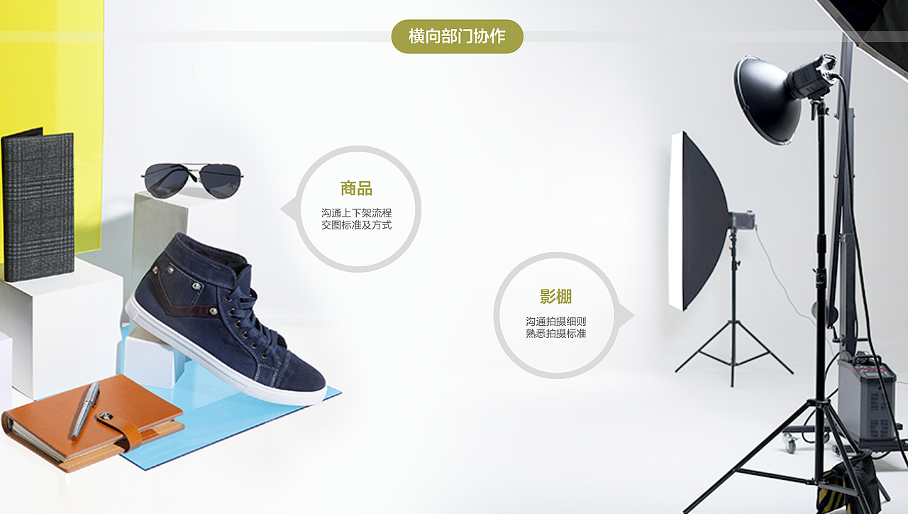 电商品牌服务开店手册-设计篇