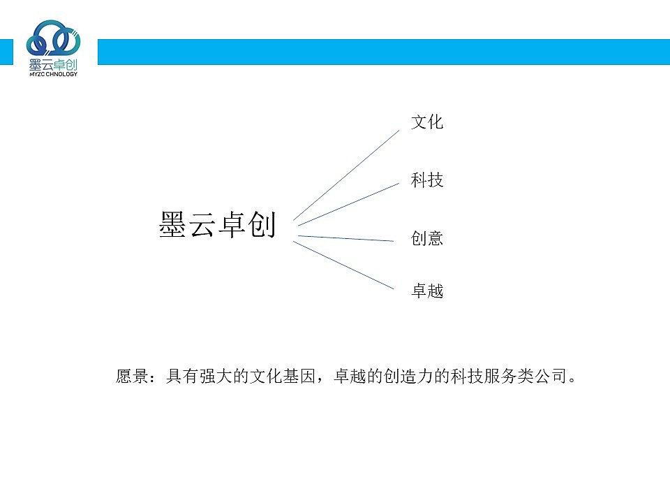 墨云卓创LOGO（图ZMTI1MTQxODA4） - Logo - 站酷设计师绝句狂人原创素材 - 站酷ZCOOL