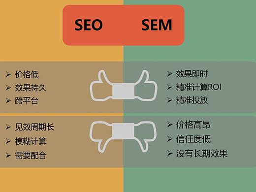 SEO与SEM的区别（个人主页-ZMjQzNzU2MzY=） - PPT/Keynote - 站酷设计师AI老师原创素材 - 站酷ZCOOL