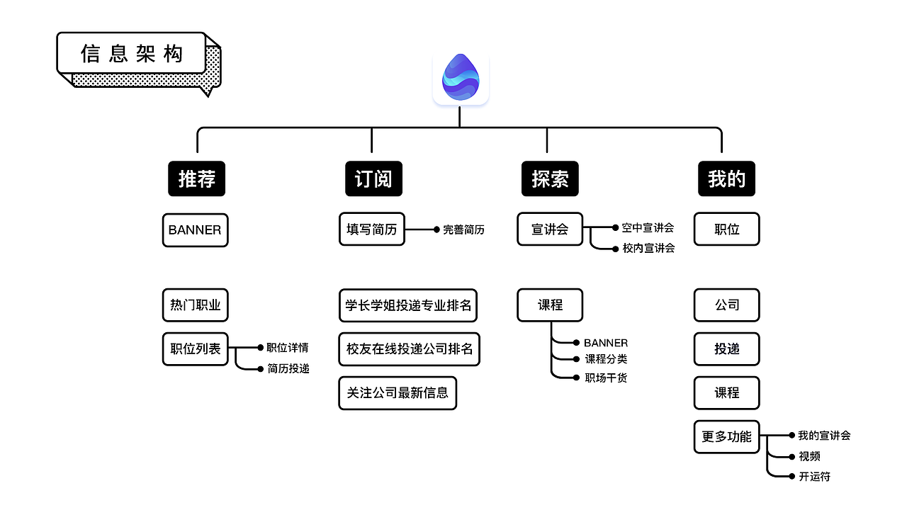 2018-2019 SEVENALAM UI 作品集（图ZMTc3MTUyNTA0） - APP界面 - 站酷设计师SEVENALAM原创素材 - 站酷ZCOOL