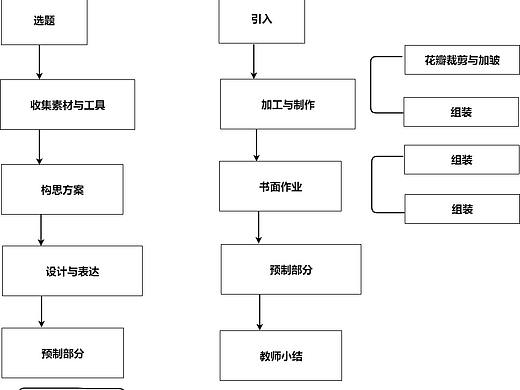 简单教学流程图--迅捷画图