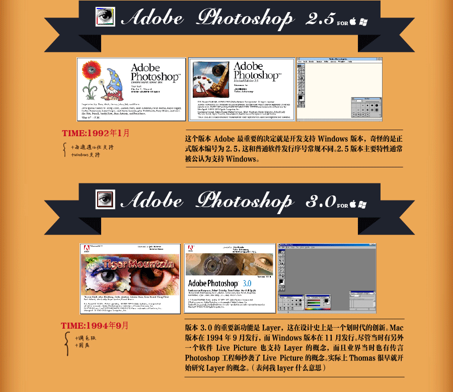 ps发展史，高手都不一定知道的那些事（图ZMTE5MzQ1Njg=） - 信息图表 - 站酷设计师wolizi886原创素材 - 站酷ZCOOL