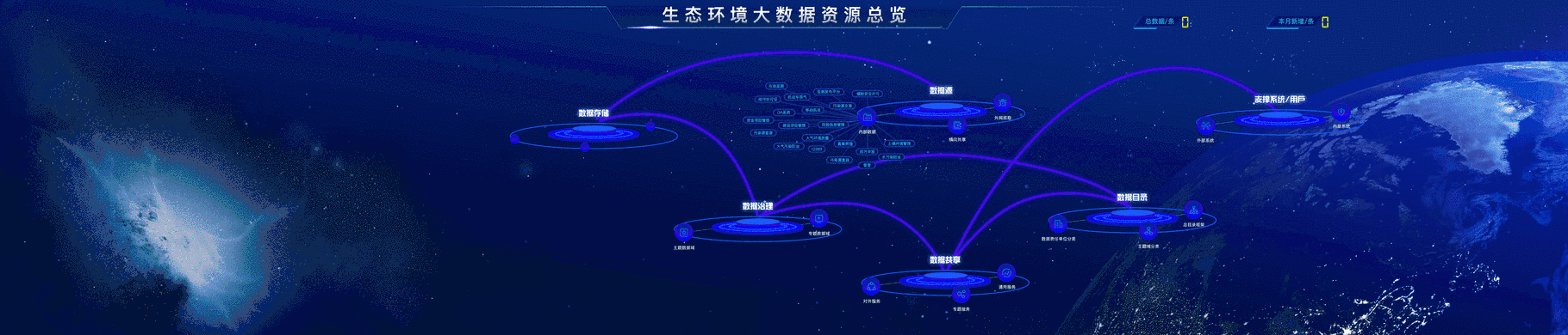 大数据资源中心-大屏（图ZMjA0ODA5NDY4） - 软件界面 - 站酷设计师城南第一该娃儿原创素材 - 站酷ZCOOL