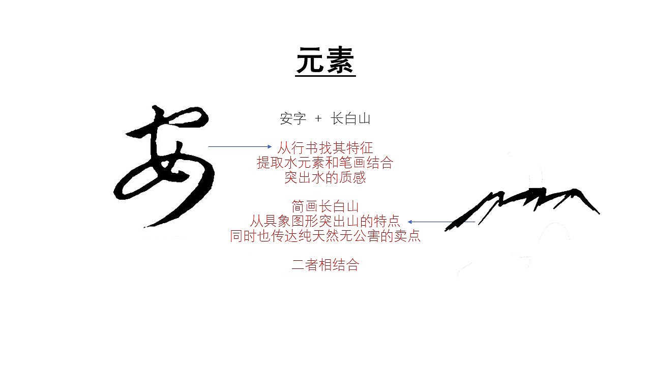 安图县长白山天然矿泉水LOGO品牌标识（图ZMjU5NTQ5MDAw） - Logo - 站酷设计师周洁轩Z原创素材 - 站酷ZCOOL