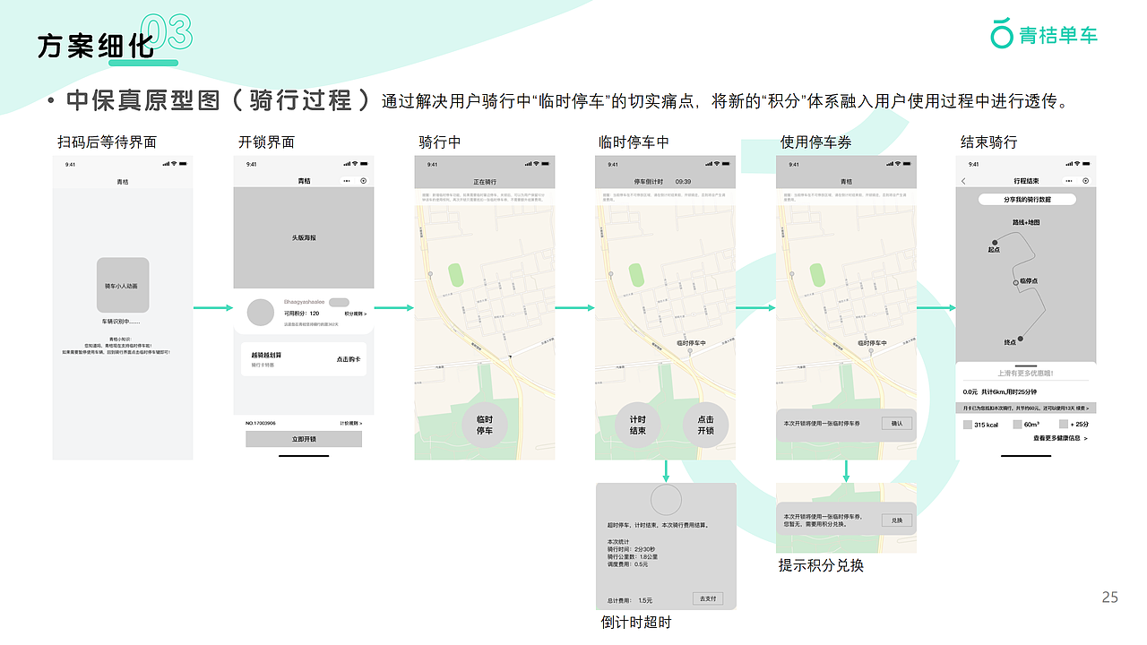 青桔单车用户成长体系设计