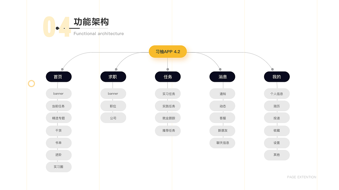 2019作品集晚班车（图ZMjAxNjA4MzMy） - APP界面 - 站酷设计师aorfei原创素材 - 站酷ZCOOL