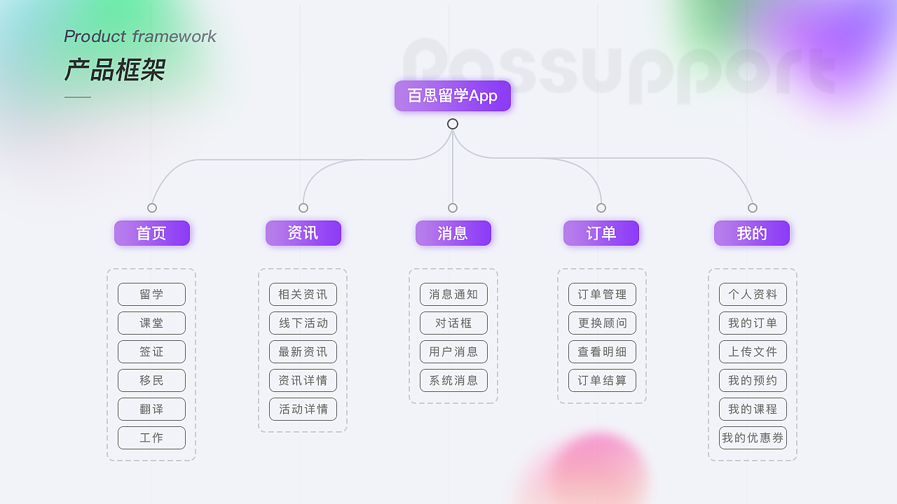 「2022」- UI作品集