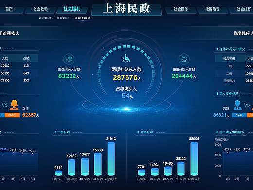上海民政数据海