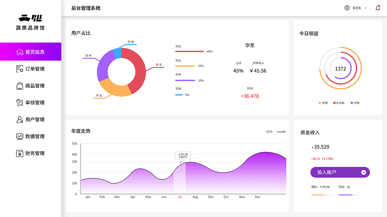 霹雳品牌馆管理后台（图ZMjM4MTExNDI0） - 其他网页 - 站酷设计师皇儒无上原创素材 - 站酷ZCOOL