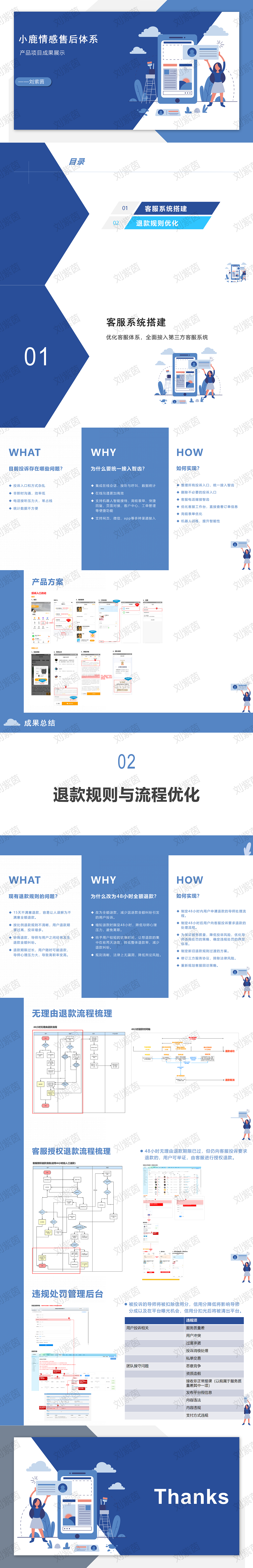 小鹿售后项目展示