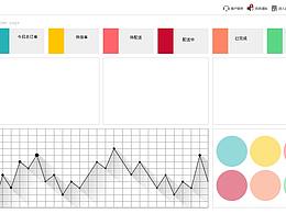 餐饮管理软件部分界面重设计