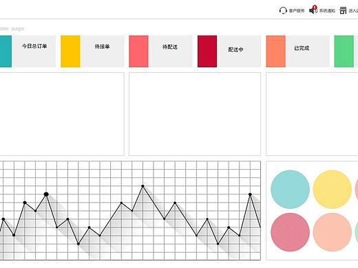 餐饮管理软件部分界面重设计（个人主页-ZMzA2MzM4OTY=） - 软件界面 - 站酷设计师张懵懵SHOP原创素材 - 站酷ZCOOL