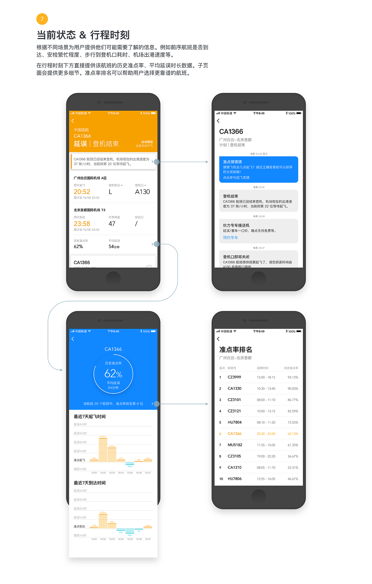 航班管家APP/航班动态/重设计（图ZOTQ0MjQxODA=） - APP界面 - 站酷设计师量子设计原创素材 - 站酷ZCOOL