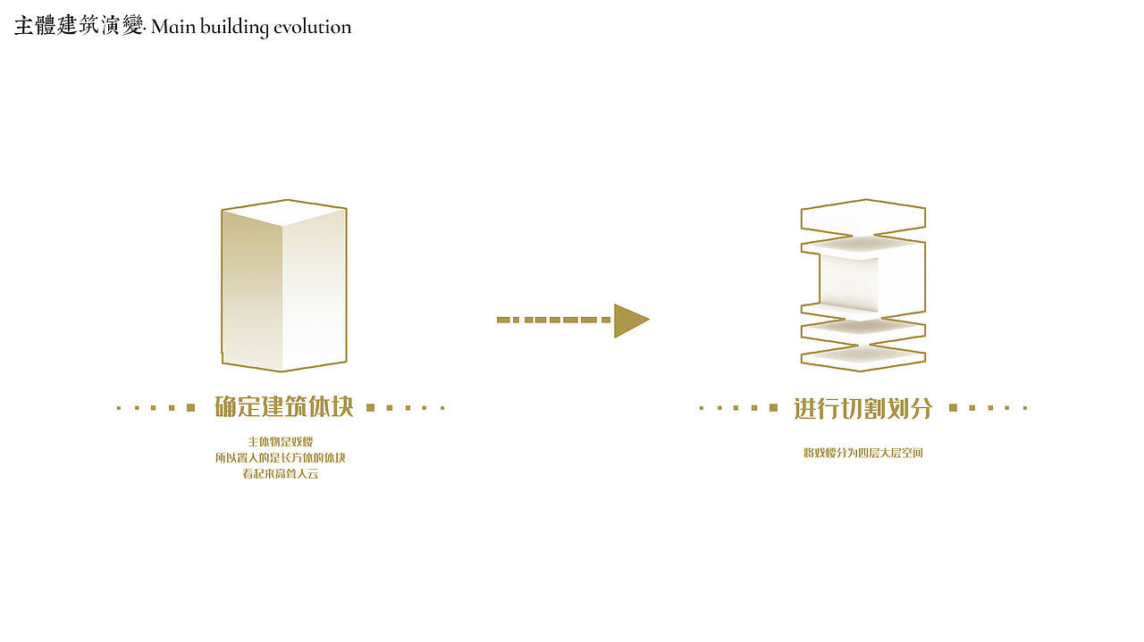 如梦之梦—基于三远理论下的戏楼文化园设计（图ZMzA3MTA1NDE2） - 其他空间 - 站酷设计师SHI界原创素材 - 站酷ZCOOL