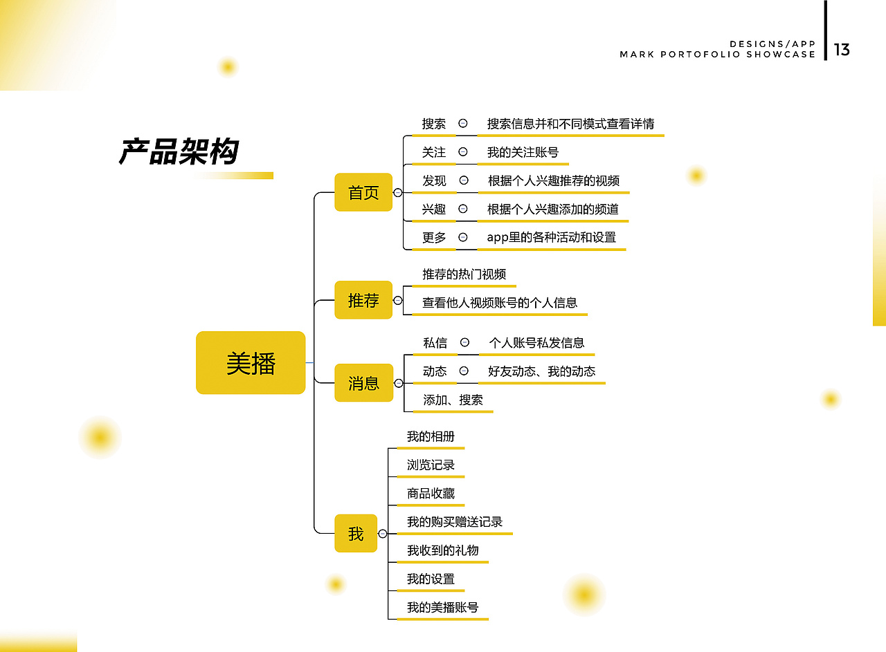 平面UI电商作品集