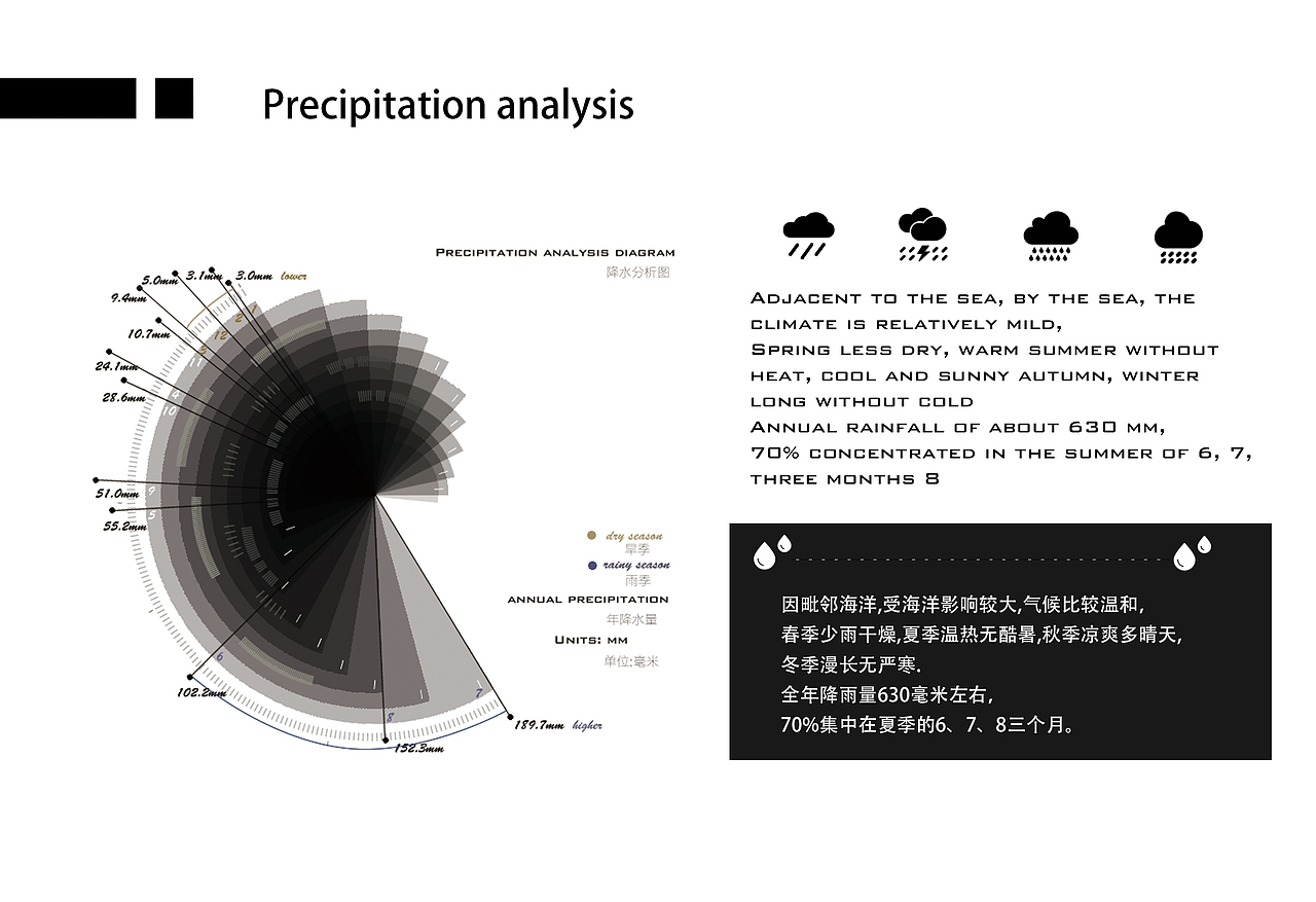 2017毕业设计,废旧空间改造健身俱乐部#青春答卷2017#