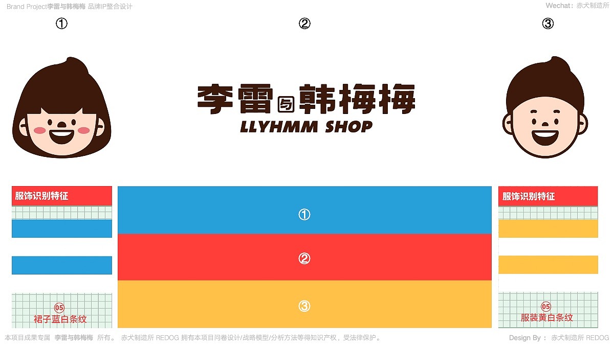 关于品牌的超级符号,进一步结合①韩梅梅蓝色带+②品牌色红色+③李雷的黄色带;由3种颜色组合而成的三色带符号;