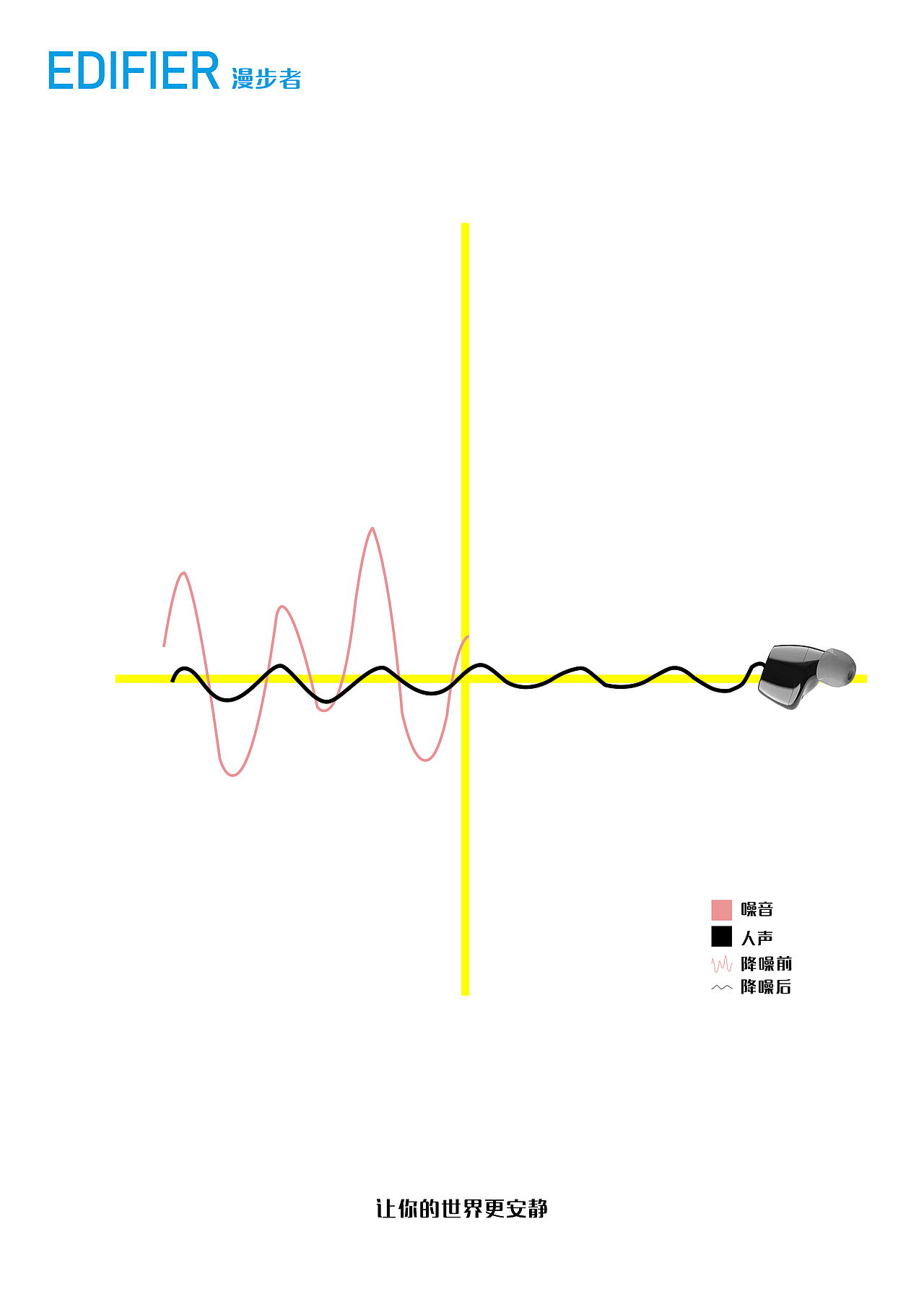 广告创意设计——《漫步者耳机》