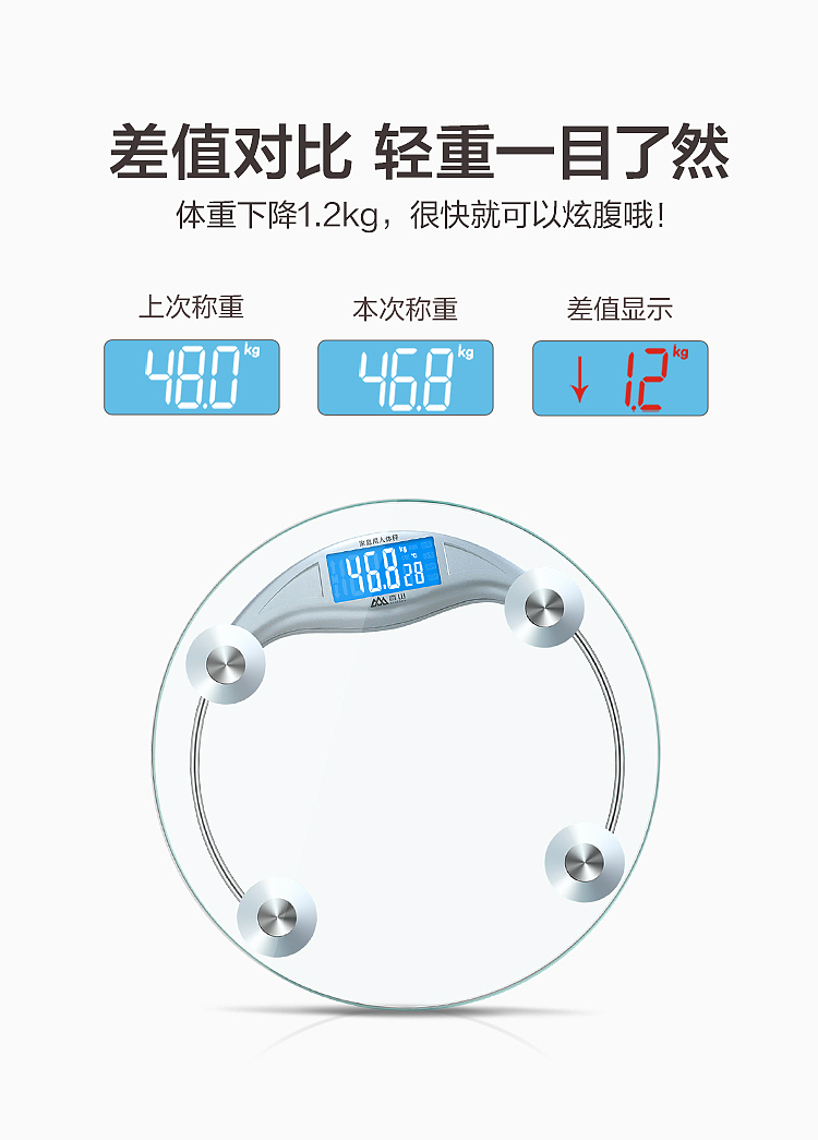 电子秤详情页设计（图ZMTI3ODcxMjA0） - 电商 - 站酷设计师芒果树原创素材 - 站酷ZCOOL