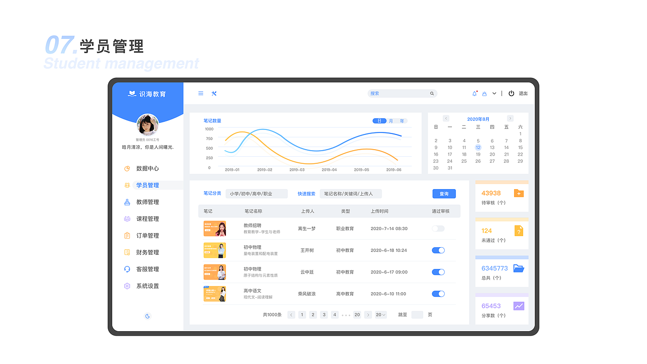 识海教育后台管理系统（图ZMjIzNzI1MTky） - 软件界面 - 站酷设计师驮着电脑飞原创素材 - 站酷ZCOOL
