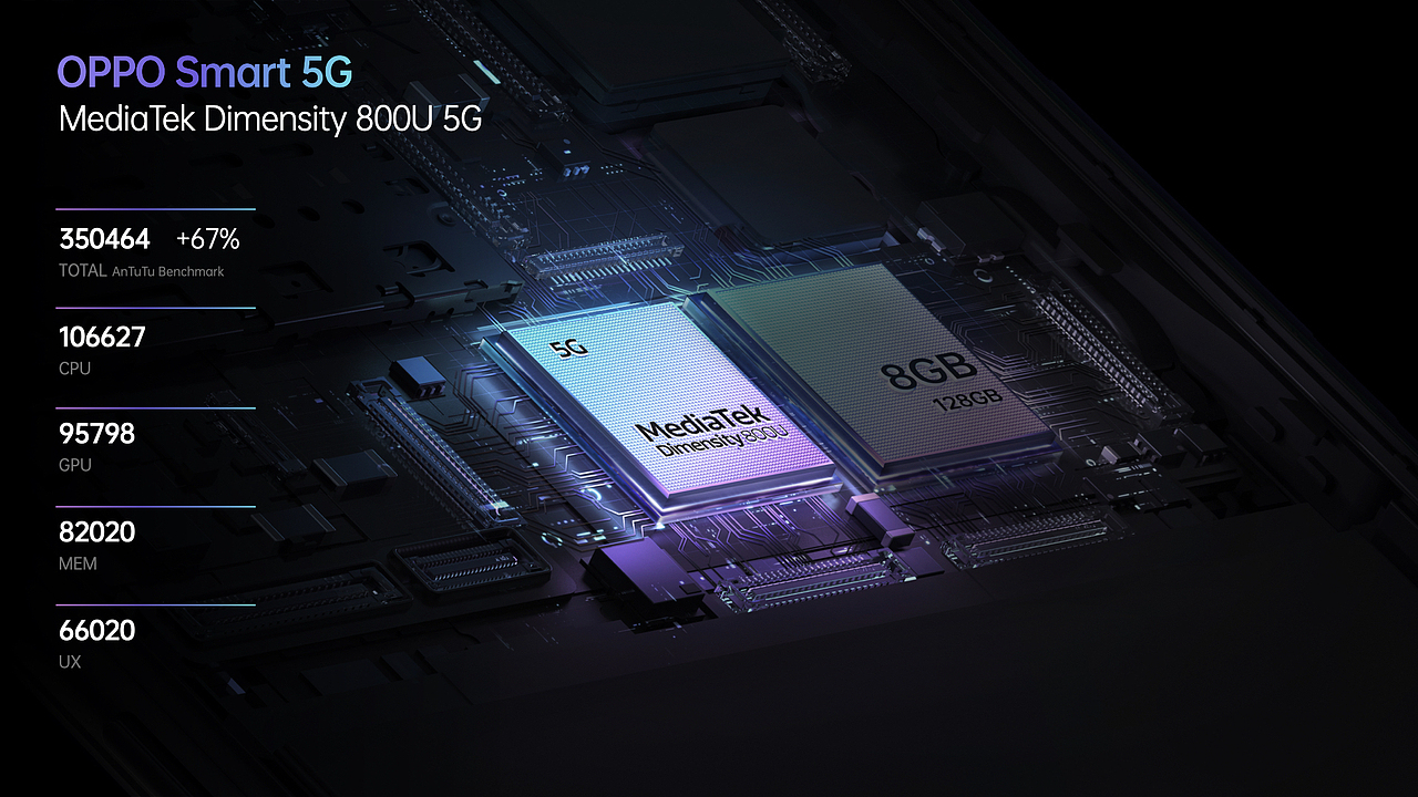 OPPO F19 Series 发布会视觉设计