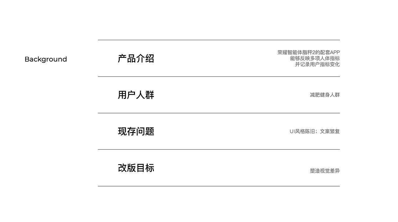 荣耀体脂称Redesign（图ZMjI3MTA5MjAw） - APP界面 - 站酷设计师辛小丸子原创素材 - 站酷ZCOOL
