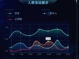 数据可视化大屏