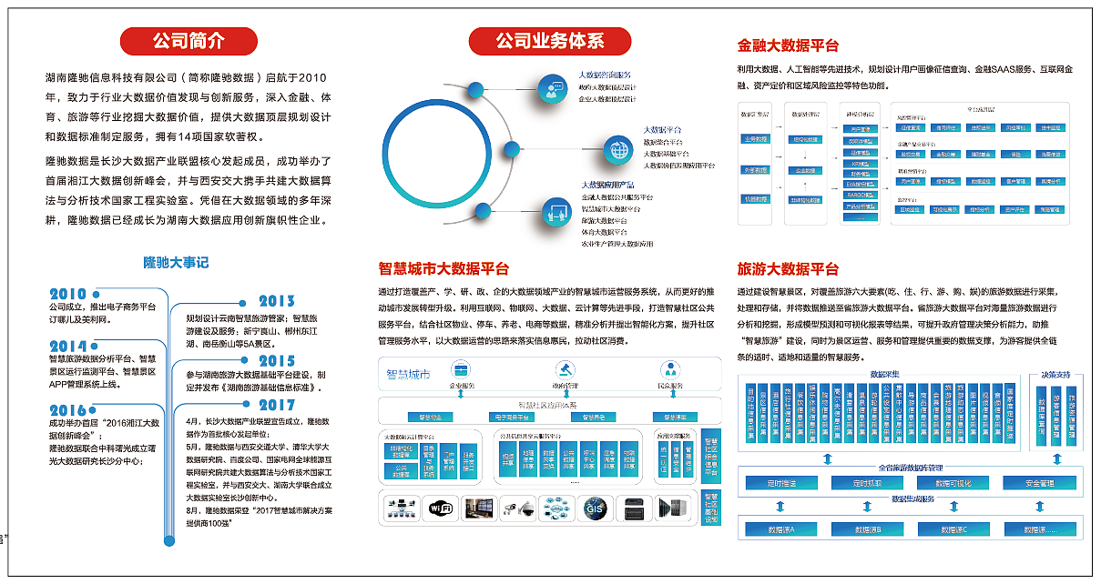 折页设计（图ZMTE2ODM4NjQ4） - 宣传物料 - 站酷设计师Lilyseven原创素材 - 站酷ZCOOL