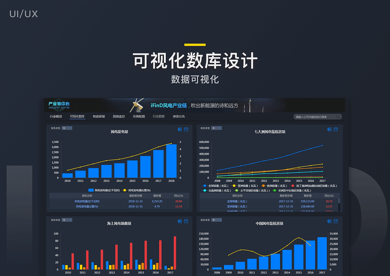 iFinD 产业链可视化数库设计（图ZMTc4MDE5NzY4） - 软件界面 - 站酷设计师快雪时晴_Kiddy原创素材 - 站酷ZCOOL