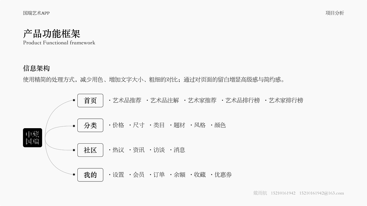 2021—2022UI作品集