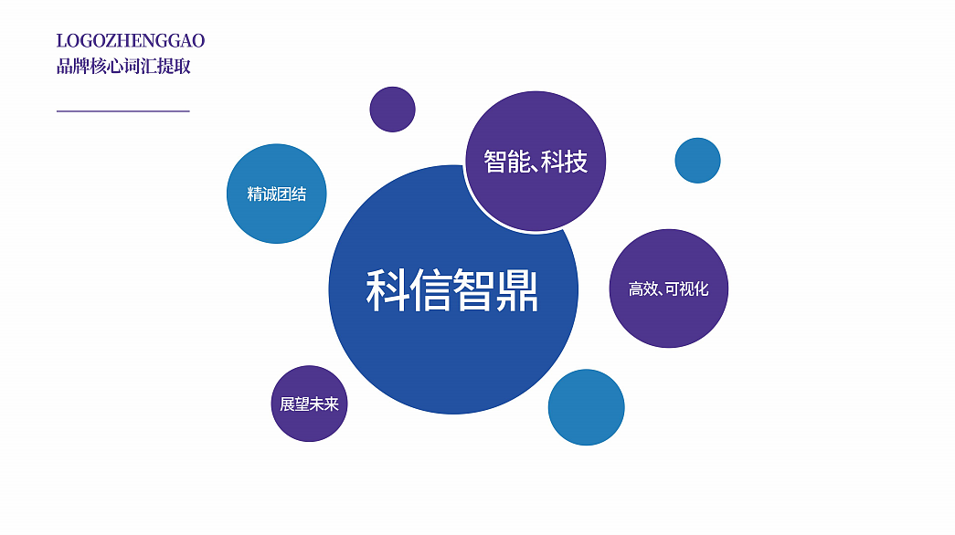 【成都科信智鼎电子科技有限公司】LOGO/VI方案设计!