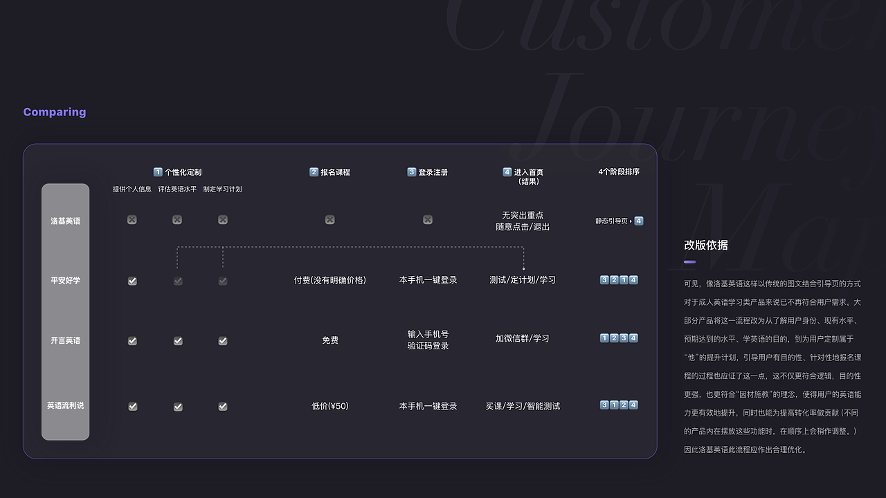 某英语学习类APP（图ZMjU2MTI2MDY0） - APP界面 - 站酷设计师Kachii原创素材 - 站酷ZCOOL