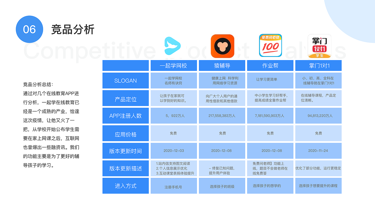 UI作品集（图ZMjM5MjIwMjA0） - APP界面 - 站酷设计师小雨程原创素材 - 站酷ZCOOL