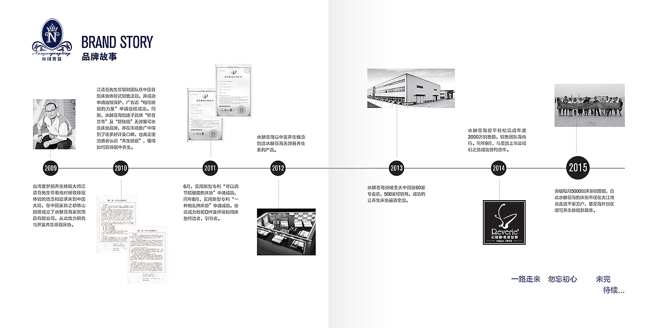 床垫小册子（图ZMzk1OTUyNDA=） - 书籍/画册 - 站酷设计师lizhongpin1314原创素材 - 站酷ZCOOL