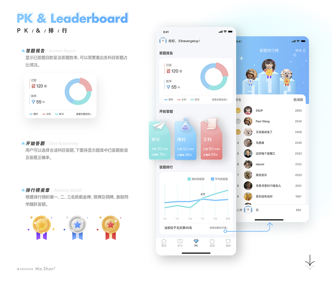 新像素最新线下班学员作品展示（上）（图ZMjczMzA0MzQw） - APP界面 - 站酷设计师新像素UI教育原创素材 - 站酷ZCOOL