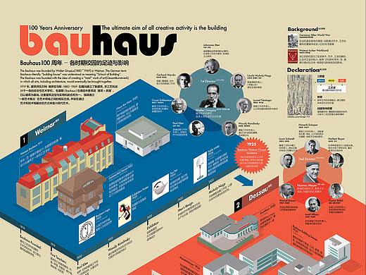 201903_包豪斯100周年_Bauhaus 100 Years Anniversary