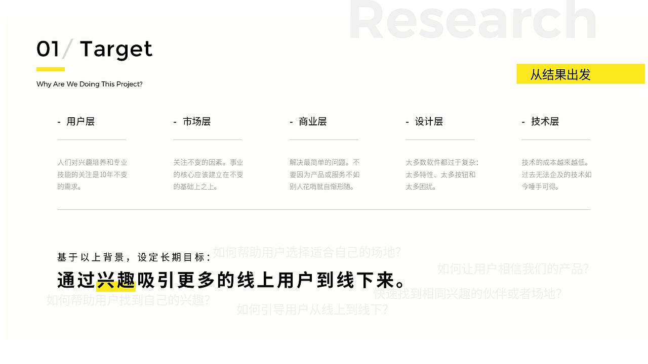 FindU：年轻人未来的友聚方式（图ZMTg5NTIwMjU2） - APP界面 - 站酷设计师Ethan_Peng原创素材 - 站酷ZCOOL