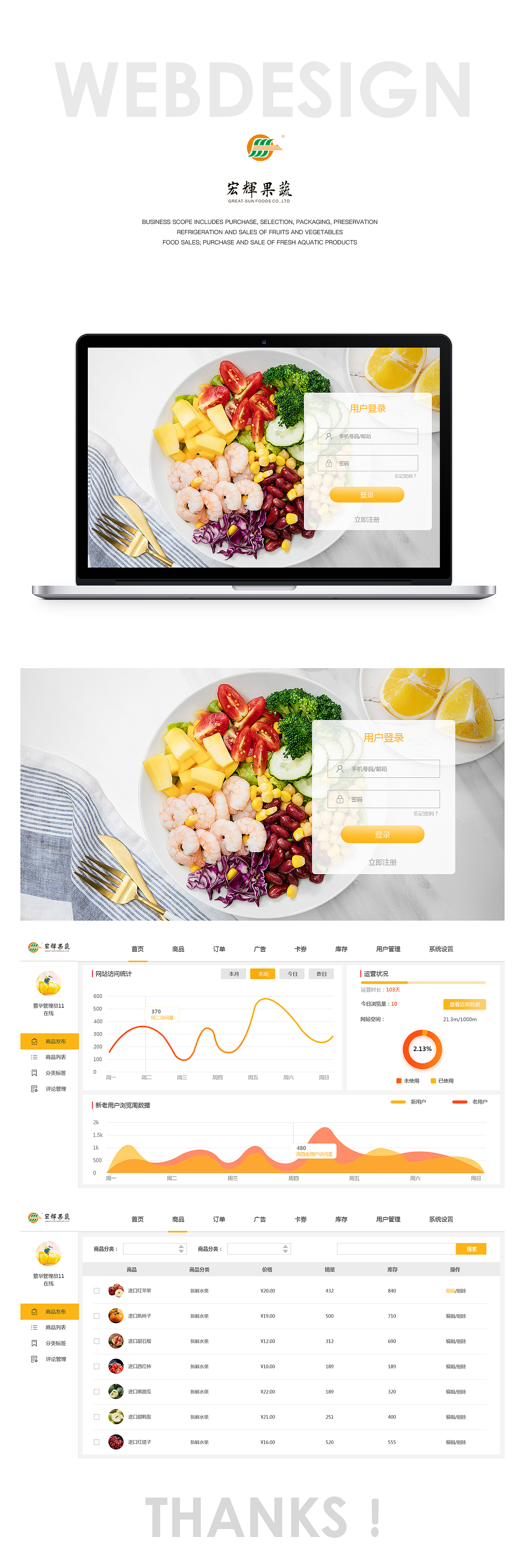 网页后台水果类（图ZMTkwODgxNzM2） - 企业官网 - 站酷设计师meng西原创素材 - 站酷ZCOOL
