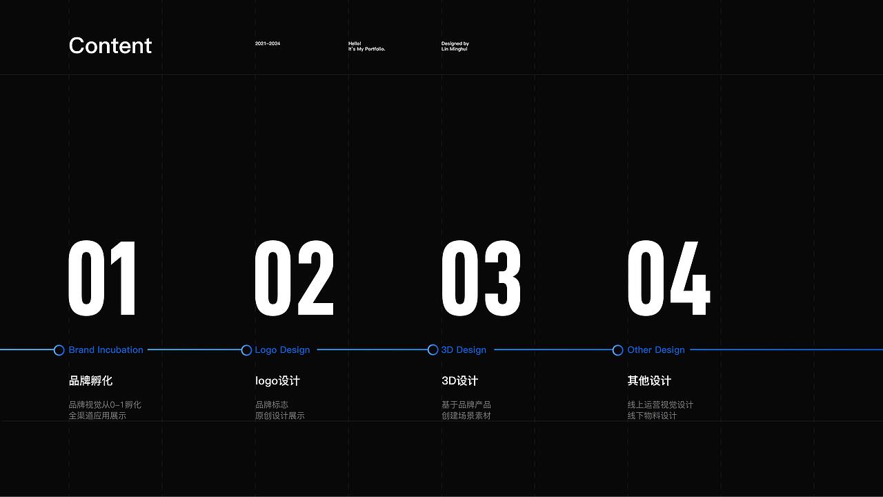 2021-2023品牌/电商作品集（图ZMzY5NzU0NTAw） - 品牌 - 站酷设计师Mascot_Lin原创素材 - 站酷ZCOOL